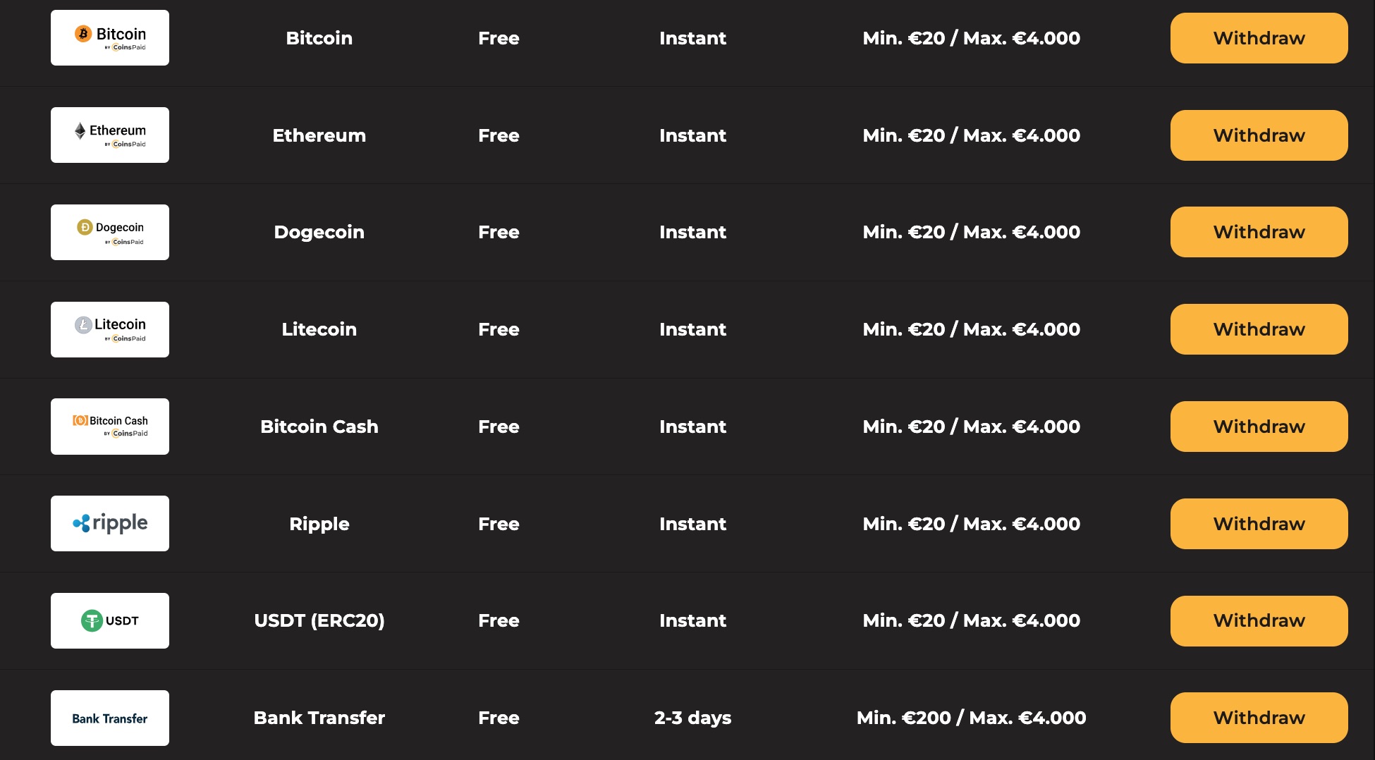 Loft Casino Withdrawal Methods