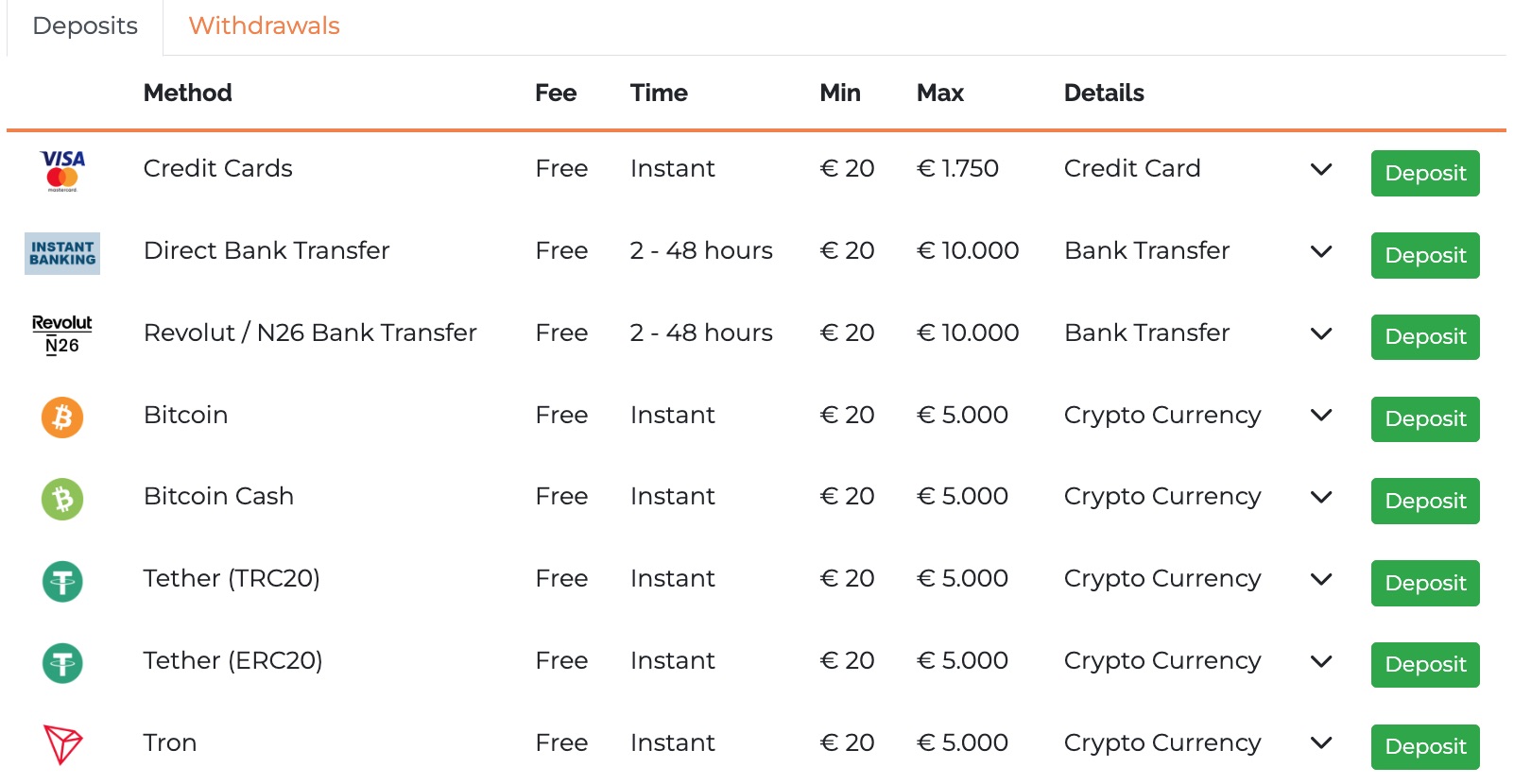 Métodos de depósito en Alexander Casino