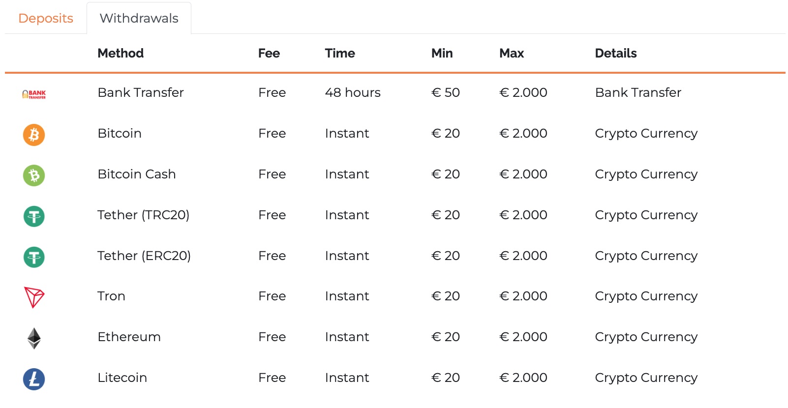 Alexander Casino Withdrawal Methods