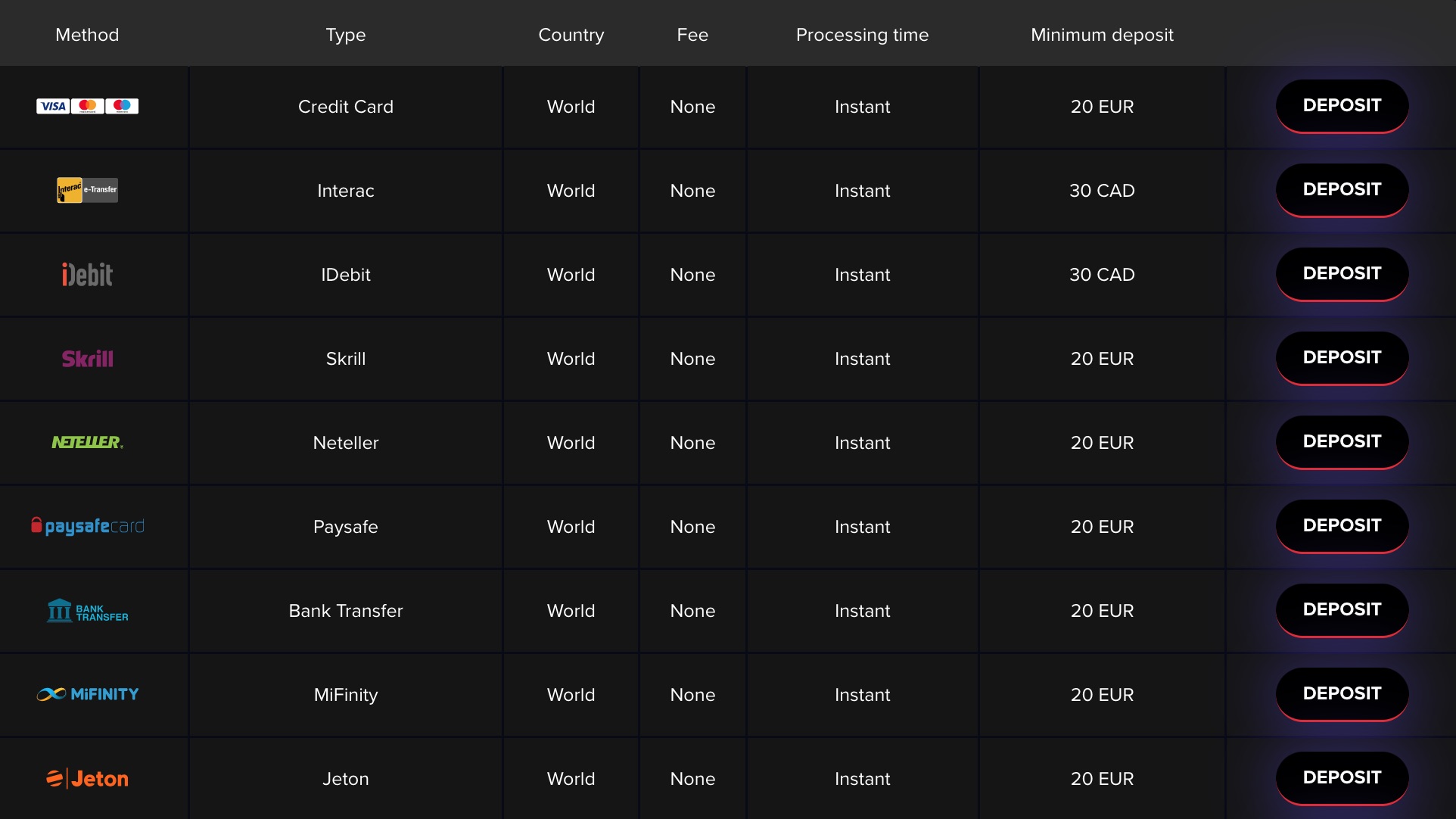 Arlekin Casino Deposit Methods