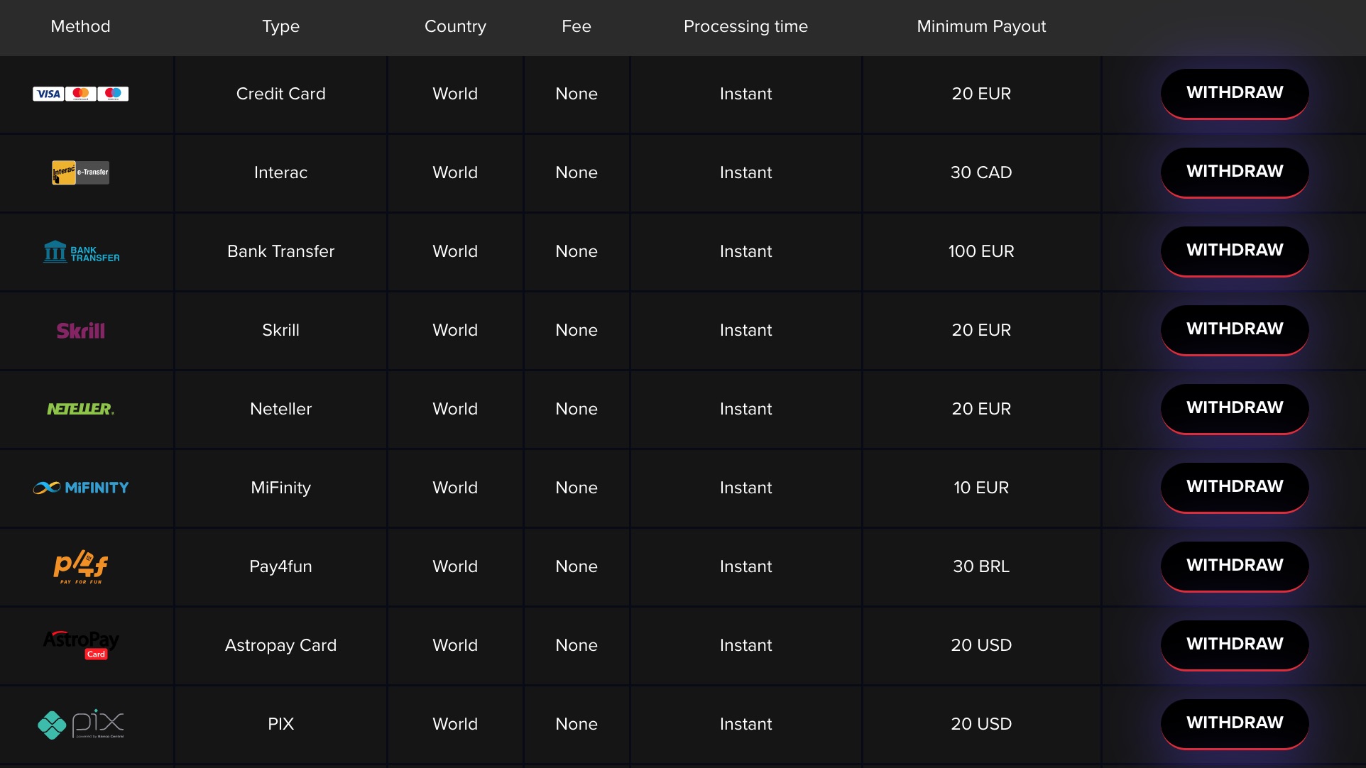 Arlekin Casino Withdrawal Methods