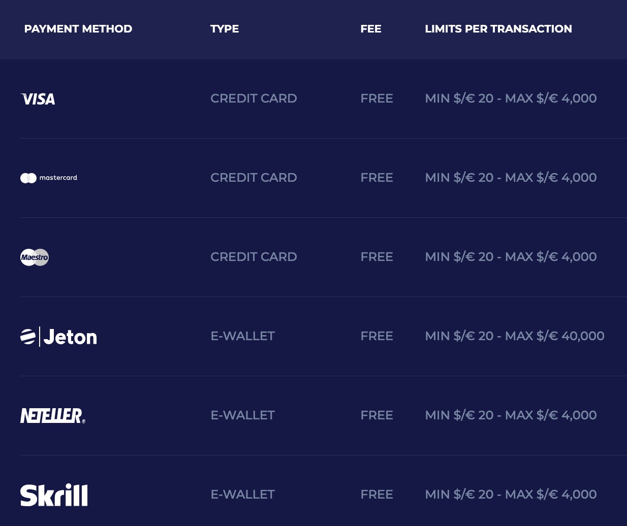 Pinocasino Deposit Methods