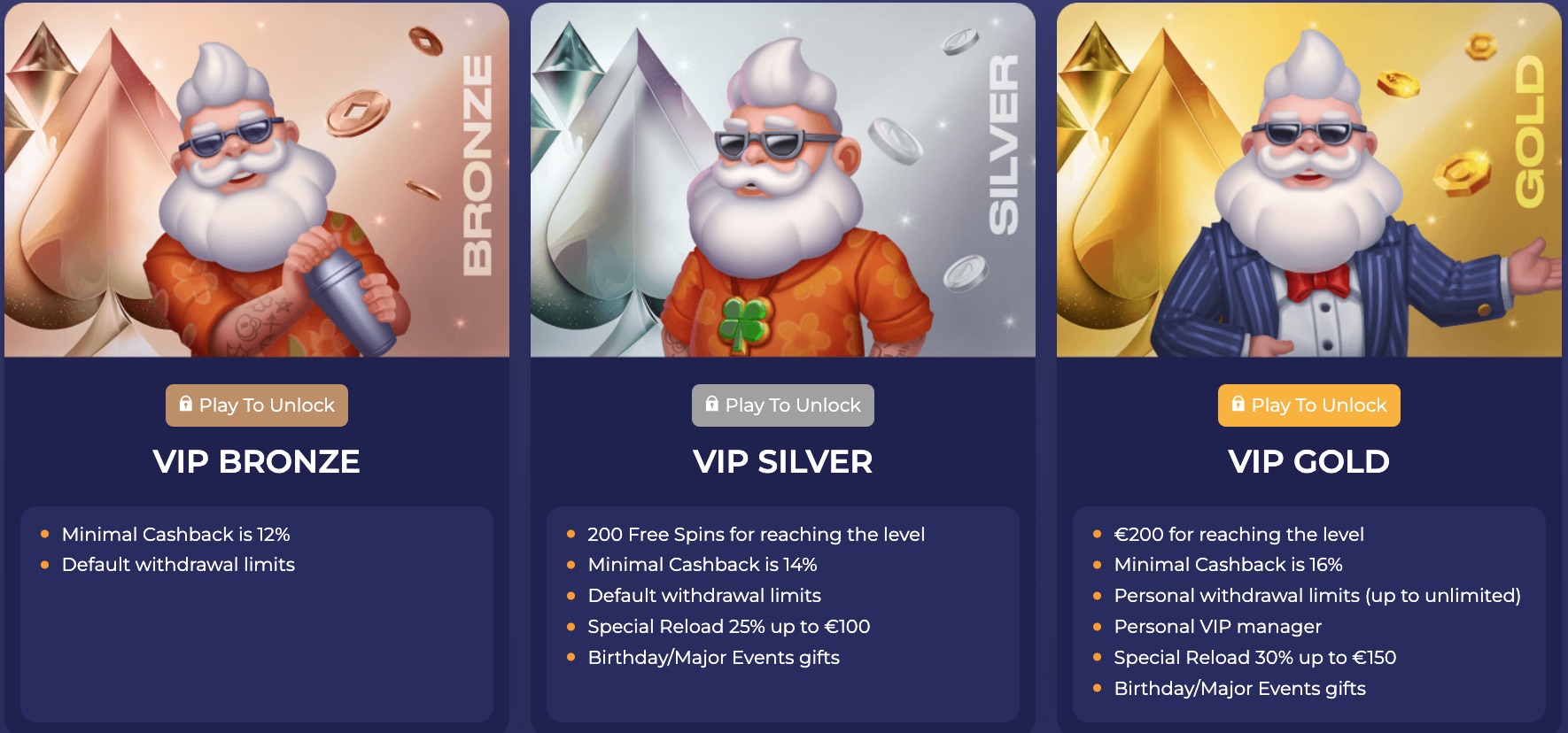 Pinocasino VIP Levels